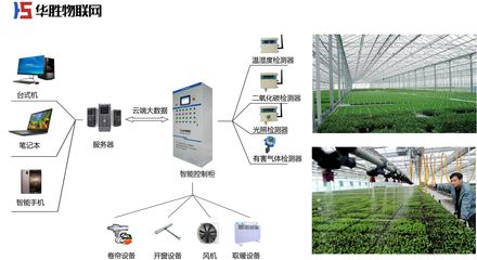 河北智能温室大棚自动化控制 信息技术推动智慧农业新变革