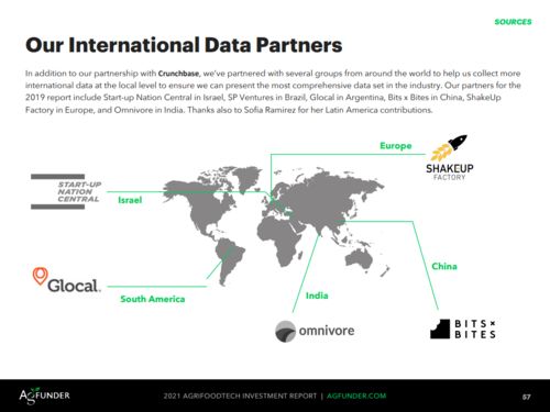 2021年农业食品科技报告 农业科技创新与未来展望